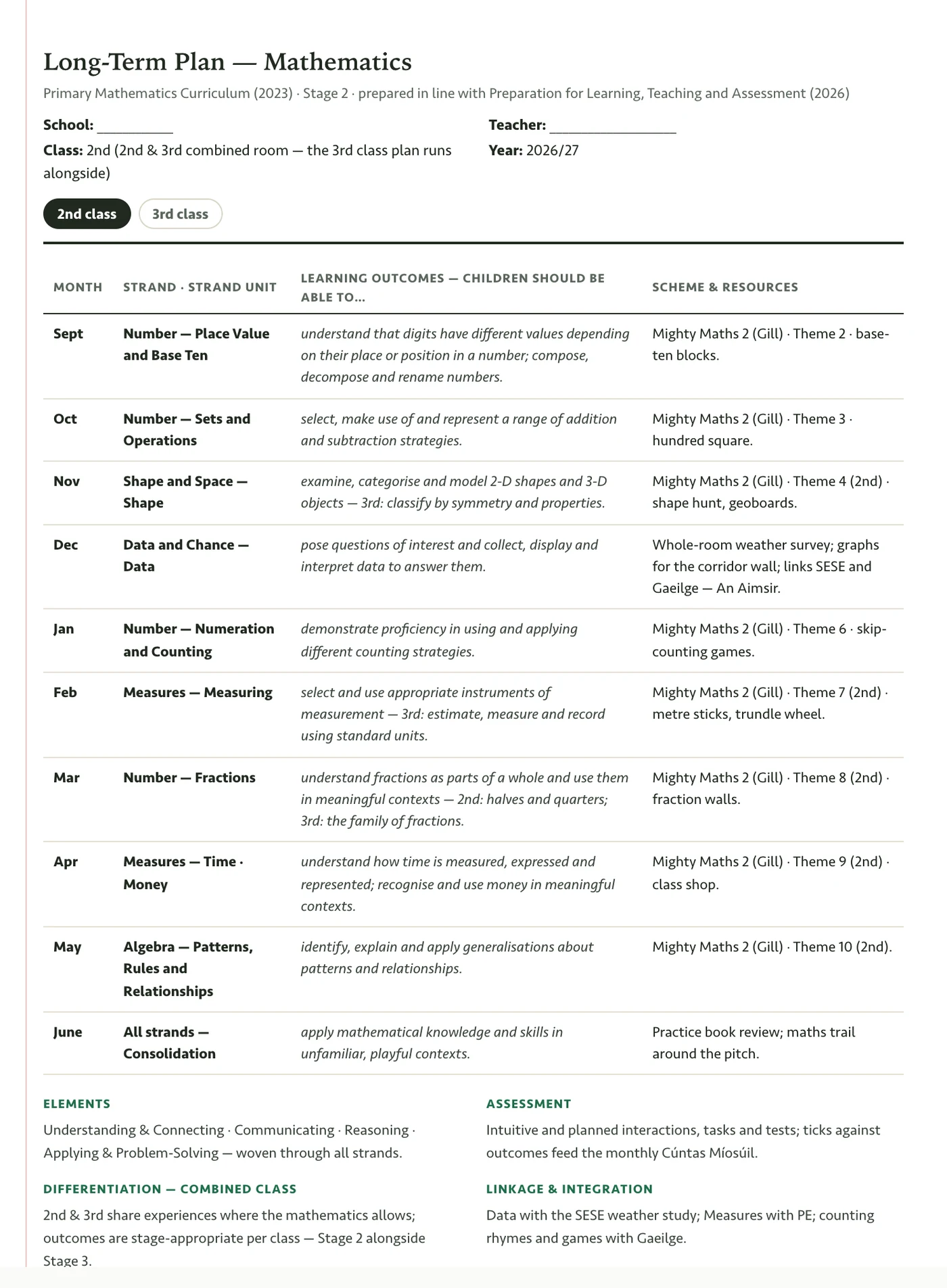Rang's formal long-term plan document for Mathematics: a month-by-month table of strand and strand unit, learning outcomes and scheme & resources, with Elements, Assessment, Differentiation and Linkage sections